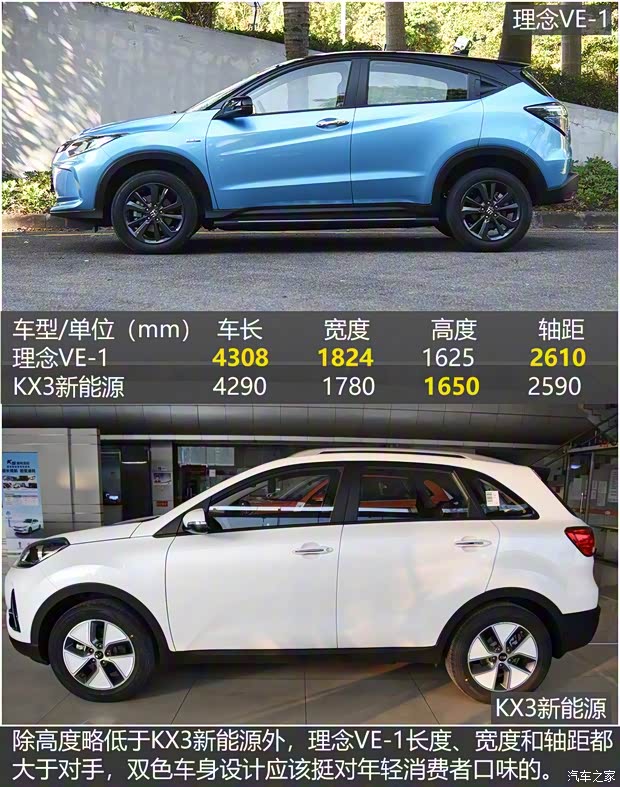 廣汽本田 理念VE-1 2019款 標準型