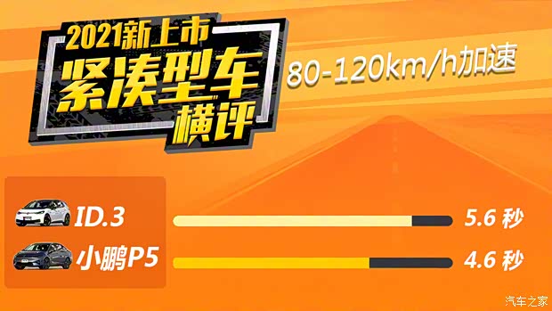 上汽大众 大众ID.3 2021款 1st Edition ID.初见版