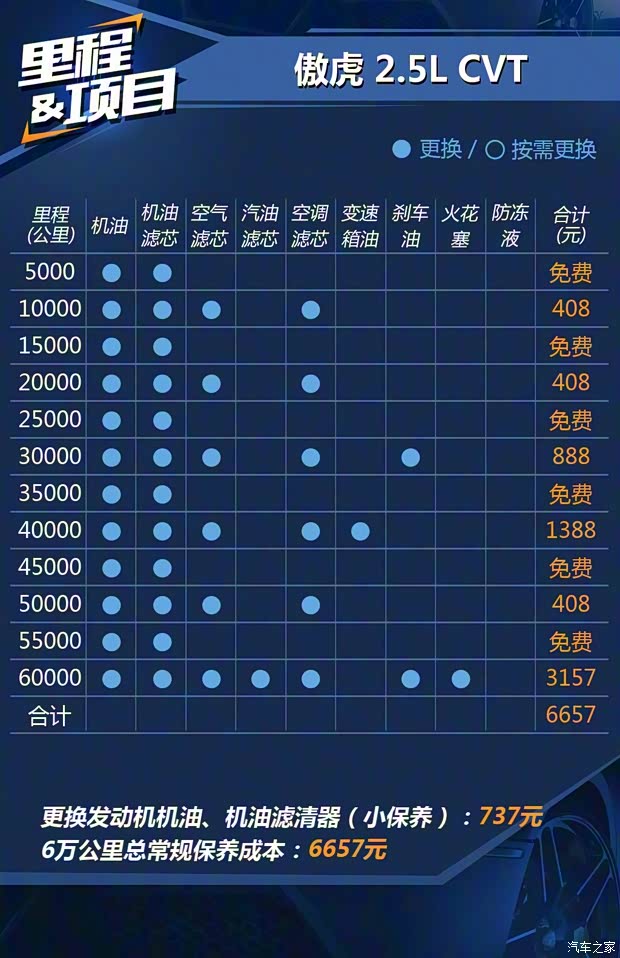 斯巴魯 傲虎 2019款 2.5i 特裝版 EyeSight