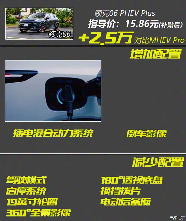 领克 领克06 2020款 1.5T 耀Halo 领克 领克06 2020款 1.5T 耀Halo