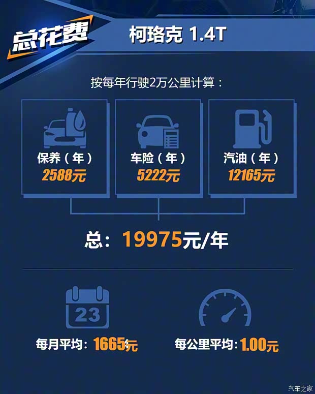 上汽斯柯達 柯珞克 2018款 TSI280 旗艦版