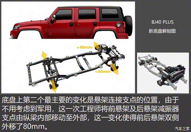 北京汽車 北京BJ40 2018款 PLUS 2.3T 自動四驅旗艦版