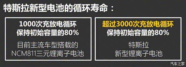 特斯拉中國 Model 3 2019款 標準續(xù)航后驅升級版
