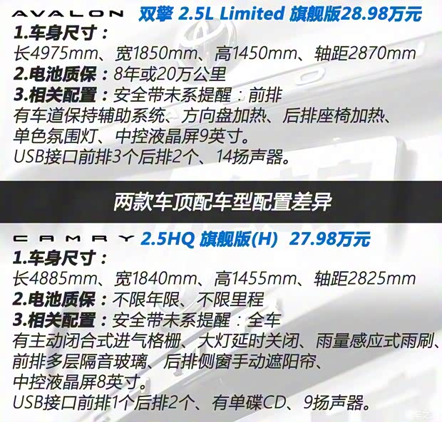一汽丰田 亚洲龙 2019款 双擎 2.5L Limited旗舰版 国VI