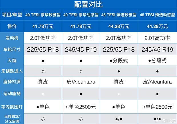 一汽-大众奥迪 奥迪A6L 2019款 40 TFSI 豪华动感型