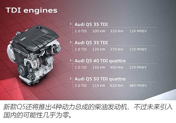 奧迪(進口) 奧迪Q5(進口) 2021款 基本型