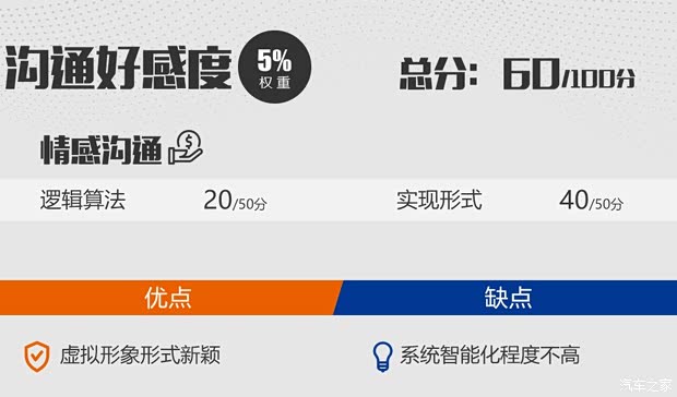 一汽奔腾 奔腾T77 2019款 230 TID 自动尊贵型 国V 一汽奔腾 奔腾T77 2019款 230 TID 自动尊贵型 国V