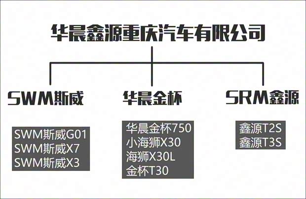 華晨鑫源 鑫源T2S 2019款 T22S 基本型