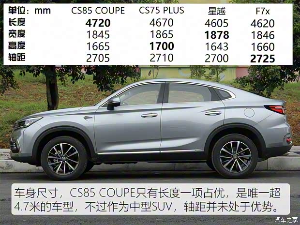 长安汽车 长安CS85 COUPE 2019款 1.5T DCT型版 国VI 长安汽车 长安CS85 COUPE 2019款 1.5T DCT型版 国VI