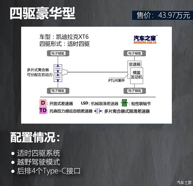 上汽通用凯迪拉克 凯迪拉克XT6 2019款 28T 四驱豪华型 上汽通用凯迪拉克 凯迪拉克XT6 2019款 28T 四驱豪华型