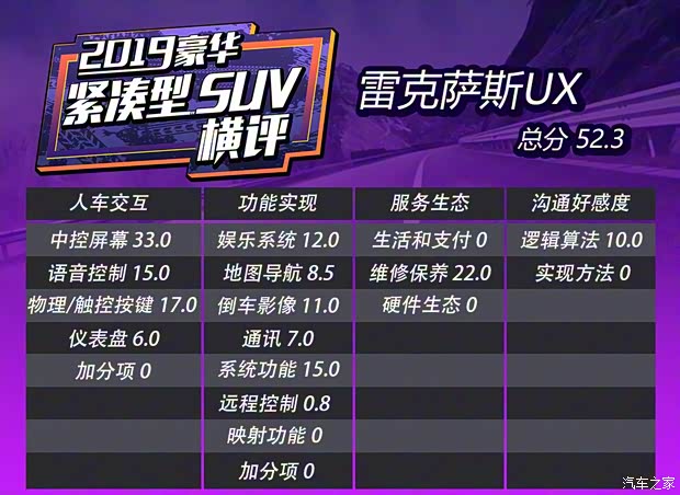 雷克萨斯 雷克萨斯UX 2020款 260h 探·享版