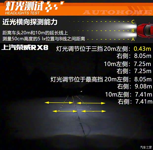 上汽集团 荣威RX8 2019款 30T 智联网四驱超群至尊版 上汽集团 荣威RX8 2019款 30T 智联网四驱超群至尊版