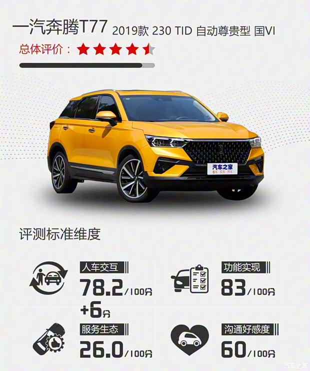 一汽奔騰 奔騰T77 2019款 230 TID 自動(dòng)尊貴型 國V