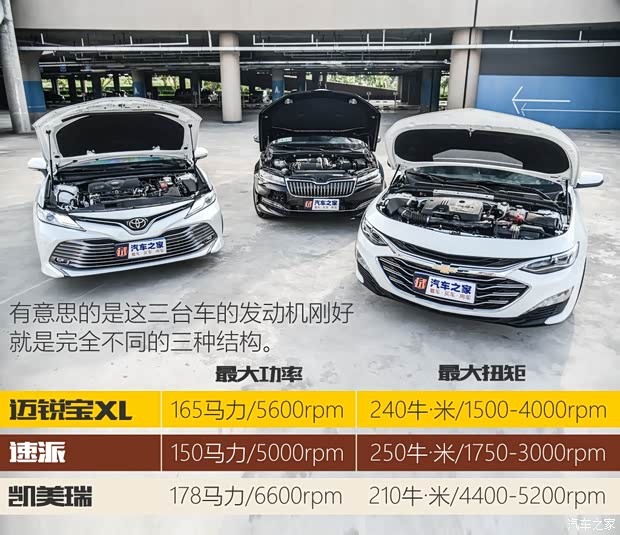 上汽通用雪佛兰 迈锐宝XL 2019款 535T CVT锐联版