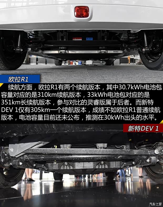 长城汽车 欧拉R1 2019款 351km 灵睿版