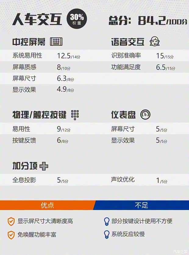 一汽奔騰 奔騰T77 2019款 230 TID 自動(dòng)尊貴型 國V
