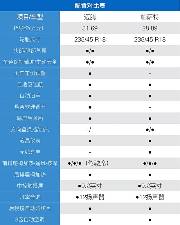 一汽-大众 迈腾 2019款 380TSI DSG 旗舰型
