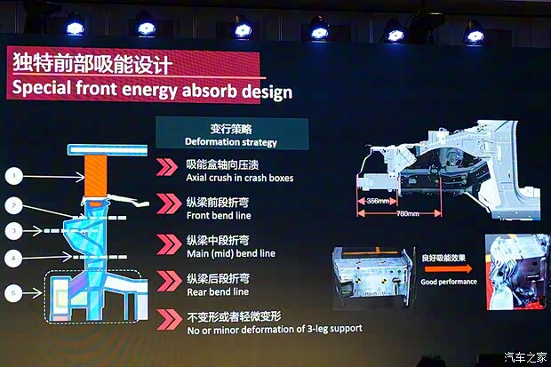 領克 領克02 2019款 1.5T DCT兩驅耀Pro版 國VI