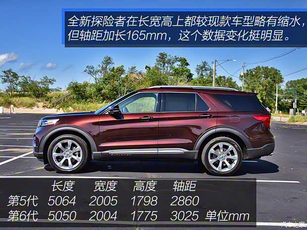 福特(进口) 探险者 2020款 基本型 福特(进口) 探险者 2020款 基本型