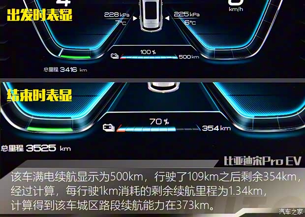 比亚迪 宋Pro新能源 2019款 EV 高功率高续航版旗舰型 比亚迪 宋Pro新能源 2019款 EV 高功率高续航版旗舰型