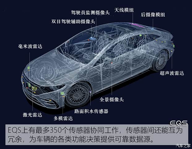 梅赛德斯-EQ 奔驰EQS 2021款 580 4MATIC AMG Line 梅赛德斯-EQ 奔驰EQS 2021款 580 4MATIC AMG Line
