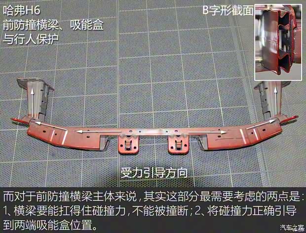 长城汽车 哈弗H6 2017款 换代 红标 2.0T 自动两驱领尚型