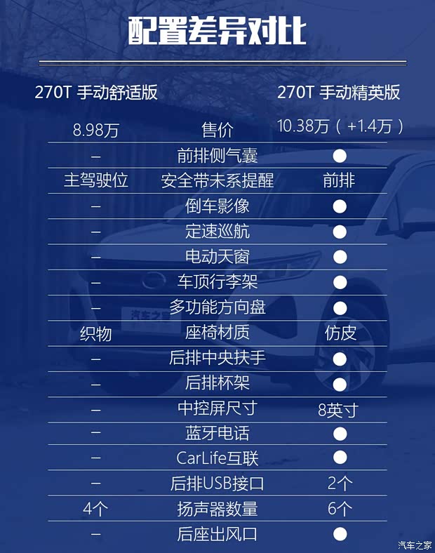 广汽乘用车 传祺GS4 2020款 270T 手动舒适版
