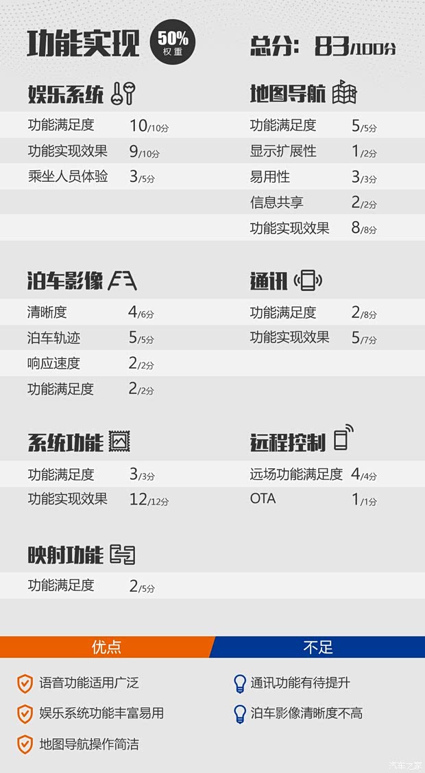 一汽奔腾 奔腾T77 2019款 230 TID 自动尊贵型 国V 一汽奔腾 奔腾T77 2019款 230 TID 自动尊贵型 国V