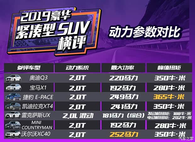 一汽-大眾奧迪 奧迪Q3 2019款 45 TFSI quattro 豪華動(dòng)感型 一汽-大眾奧迪 奧迪Q3 2019款 45 TFSI quattro 豪華動(dòng)感型