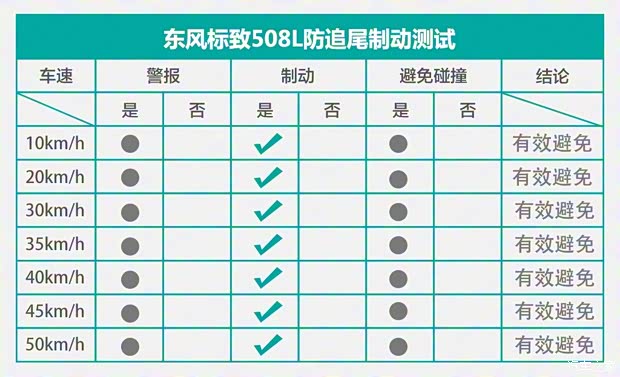 东风标致 标致508 2019款 508L 400THP PureTech 激情版 国VI 东风标致 标致508 2019款 508L 400THP PureTech 激情版 国VI