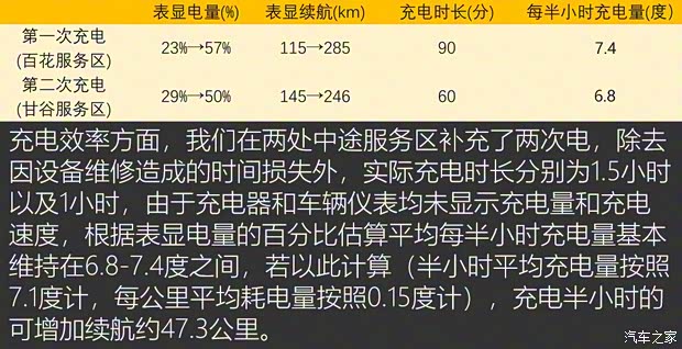 爱驰汽车 爱驰U5 2018款 基本型