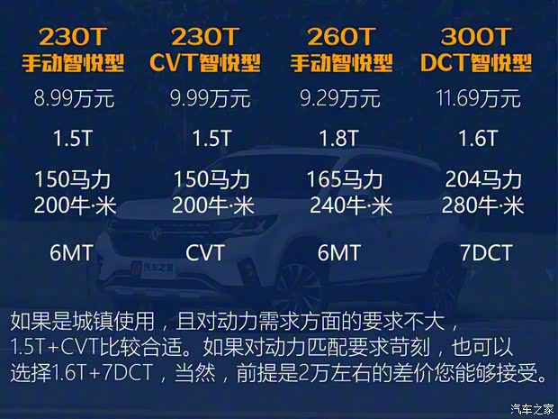 东风风行 风行T5 2018款 230T CVT智享型