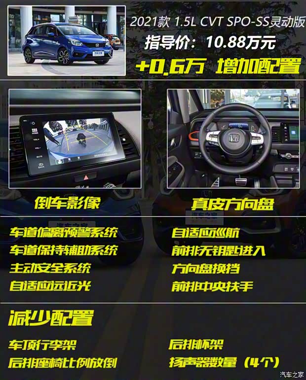 東風本田 LIFE 2021款 1.5L CVT CRO-S樂趣版
