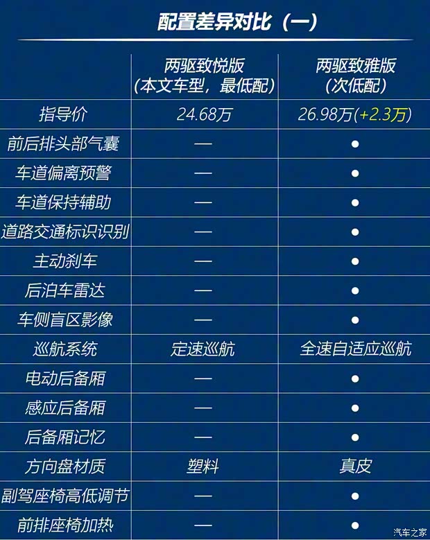 东风本田 本田UR-V 2020款 240TURBO 两驱致悦版