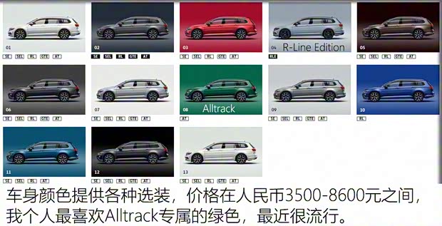 大众(进口) Passat 2020款 旅行版
