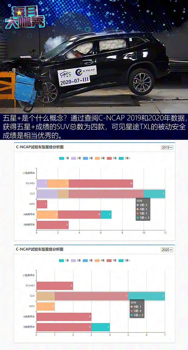 星途 星途TXL 2021款 1.6T 四驱星尊版 星途 星途TXL 2021款 1.6T 四驱星尊版