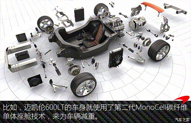 邁凱倫 邁凱倫600LT 2018款 3.8T Coupe