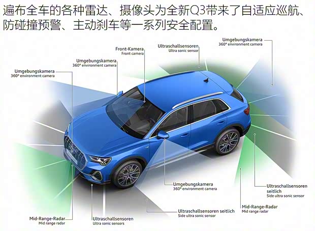 奧迪(進(jìn)口) 奧迪Q3(進(jìn)口) 2019款 基本型