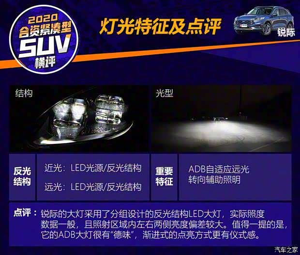 長(zhǎng)安福特 銳際 2020款 2.0T 四驅(qū)嘉享款 長(zhǎng)安福特 銳際 2020款 2.0T 四驅(qū)嘉享款