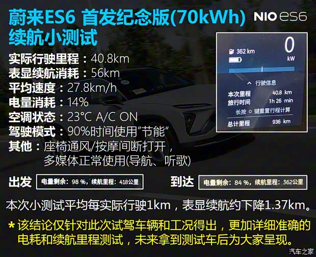 蔚来 蔚来ES6 2019款 430KM 首发纪念版 蔚来 蔚来ES6 2019款 430KM 首发纪念版