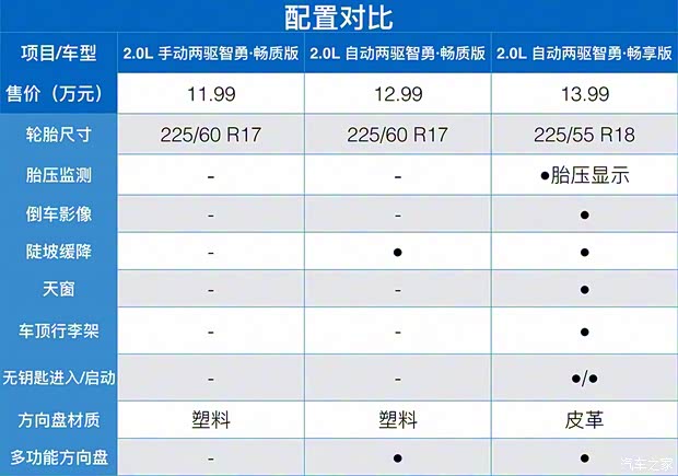 北京现代 北京现代ix35 2019款 2.0L 手动两驱智勇·畅质版 国VI