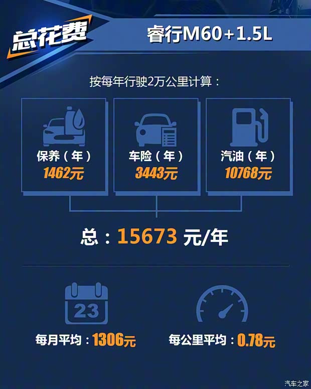 長(zhǎng)安輕型車 睿行M60 2019款 1.5L基本型國(guó)V 7座4G15S