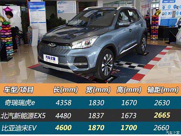 奇瑞新能源 瑞虎e 2019款 基本型 奇瑞新能源 瑞虎e 2019款 基本型