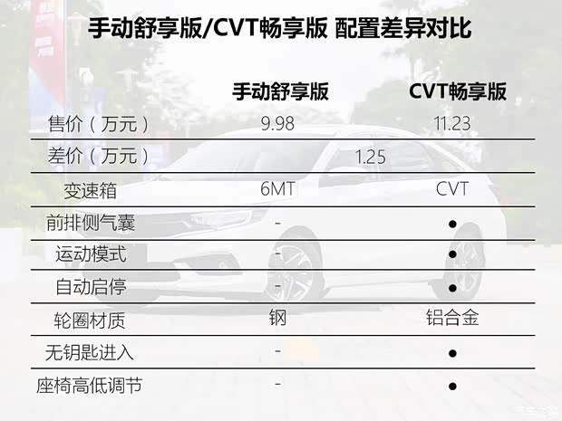 东风本田 享域 2019款 180TURBO 手动舒适版 国VI