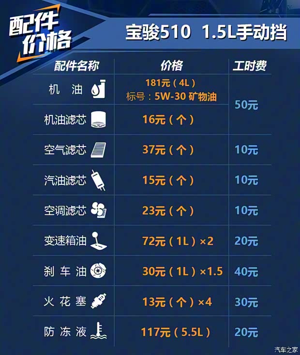 上汽通用五菱 寶駿510 2017款 1.5L 手動豪華型