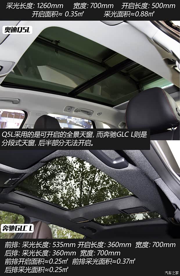 一汽-大众奥迪 奥迪Q5L 2020款 45 TFSI 尊享豪华运动型