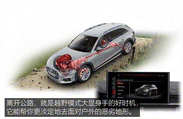 奥迪(进口) 奥迪A4(进口) 2021款 allroad quattro 探索家 奥迪(进口) 奥迪A4(进口) 2021款 allroad quattro 探索家