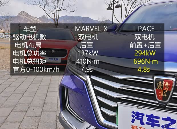 上汽集团 荣威MARVEL X 2018款 后驱版