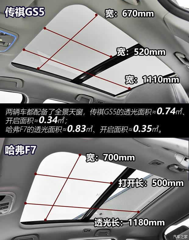 长城汽车 哈弗F7 2019款 2.0T 四驱i悦