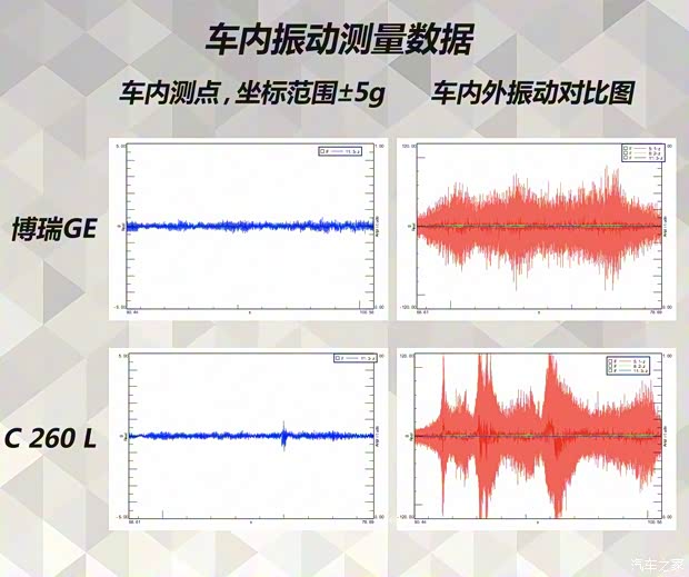 吉利汽车 博瑞GE 2018款 1.5T MHEV 耀尊版 吉利汽车 博瑞GE 2018款 1.5T MHEV 耀尊版